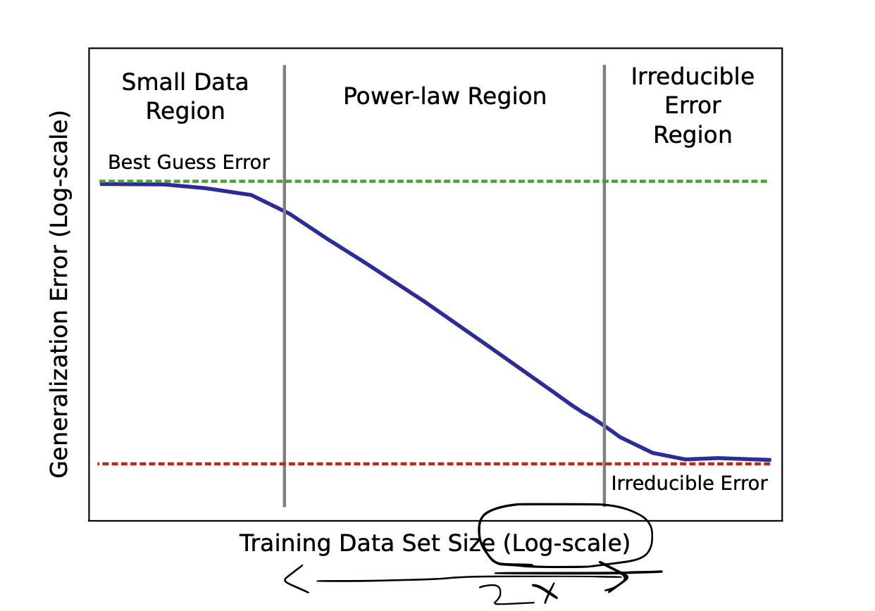 image showing data size and error comes here. Make sure you highlight log scale for data set